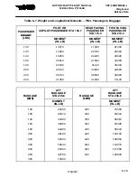 Preview for 231 page of MD Helicopters MD900 with PW206E Flight Manual