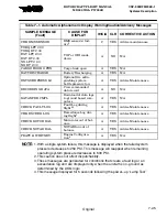 Preview for 283 page of MD Helicopters MD900 with PW206E Flight Manual