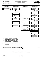 Preview for 298 page of MD Helicopters MD900 with PW206E Flight Manual