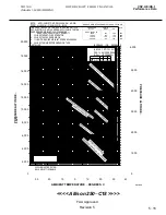 Preview for 157 page of MD Helicopters MILVIZ MD530F Rotorcraft Flight Manual