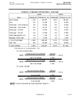 Preview for 210 page of MD Helicopters MILVIZ MD530F Rotorcraft Flight Manual