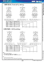 Preview for 23 page of MD M5 Sport Manual