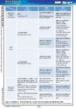 Preview for 24 page of MD M5 Sport Manual