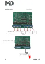 Предварительный просмотр 8 страницы MD mXion BM User Manual