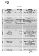 Preview for 16 page of MD mXion RBM User Manual