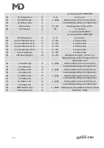 Preview for 20 page of MD mXion RBM User Manual