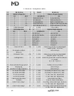 Preview for 25 page of MD mxion ssm User Manual