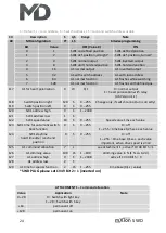 Preview for 24 page of MD MXION SWD User Manual