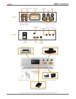 Preview for 2 page of Mdac MBOX DSD User Manual