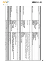 Preview for 32 page of MDC 15yr Anniversary Edition XT12HR User Manual And Manual