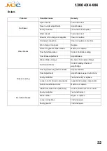 Preview for 33 page of MDC 15yr Anniversary Edition XT12HR User Manual And Manual