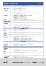 Preview for 103 page of MDC 15yr Anniversary XT16HR ISLAND 2022 Owner'S Manual