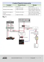 Preview for 71 page of MDC FORBES 12+ Owner'S Manual