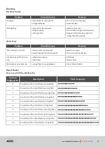 Preview for 60 page of MDC FORBES 13 2021 Owner'S Manual