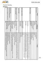 Preview for 34 page of MDC Forbes11TB User Manual And Manual