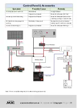 Предварительный просмотр 63 страницы MDC Robson XTT 2015 Owner'S Manual