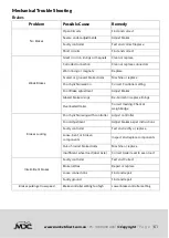 Preview for 65 page of MDC Robson XTT 2015 Owner'S Manual