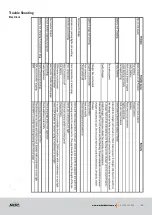 Preview for 58 page of MDC ROBSON XTT 2021 Owner'S Manual