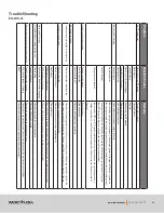 Предварительный просмотр 46 страницы MDC XH 2021 Owner'S Manual