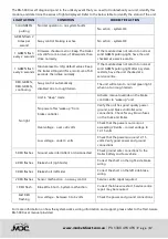 Preview for 17 page of MDC XT 12E Owner'S Manual