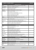 Preview for 72 page of MDC XT10E 2021 Owner'S Manual