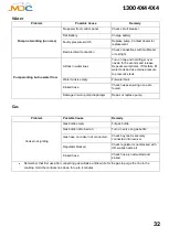 Preview for 33 page of MDC XT11 2020 User Manual And Manual