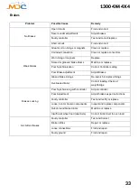 Предварительный просмотр 34 страницы MDC XT11 2020 User Manual And Manual