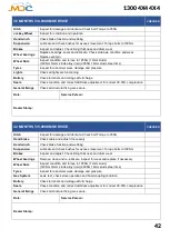 Preview for 43 page of MDC XT11 2020 User Manual And Manual