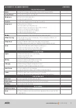 Preview for 61 page of MDC XT12 2021 Owner'S Manual