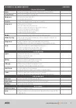 Preview for 76 page of MDC XT12 2021 Owner'S Manual