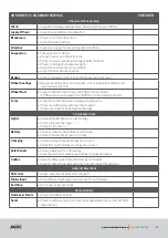 Preview for 71 page of MDC XT12DB 2021 Owner'S Manual