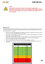 Preview for 24 page of MDC XT15-HR User Manual And Manual