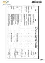 Preview for 40 page of MDC XT15-HR User Manual And Manual