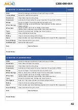 Preview for 43 page of MDC XT15-HR User Manual And Manual