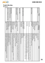 Предварительный просмотр 32 страницы MDC XT15-PT 2017 User Manual And Manual