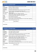 Preview for 43 page of MDC XT15-PT 2017 User Manual And Manual