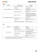 Preview for 33 page of MDC XT15-PT User Manual And Manual