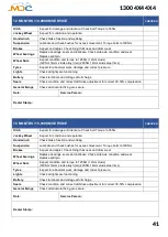 Preview for 42 page of MDC XT15-PT User Manual And Manual