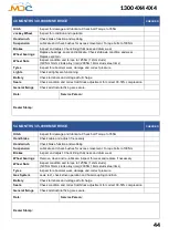 Preview for 45 page of MDC XT15-PT User Manual And Manual