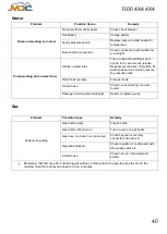 Preview for 41 page of MDC XT16-HR East West 2019 User Manual And Manual