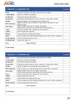 Preview for 50 page of MDC XT16-HR East West 2019 User Manual And Manual