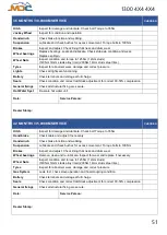 Preview for 52 page of MDC XT16-HR East West 2019 User Manual And Manual