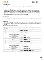 Preview for 33 page of MDC XT16-HR Family User Manual And Manual