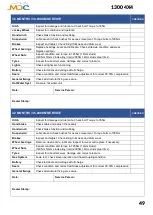 Preview for 50 page of MDC XT16-HR Family User Manual And Manual