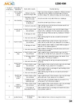 Preview for 35 page of MDC XT16-HR Island User Manual And Manual