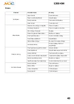 Preview for 41 page of MDC XT16-HR Island User Manual And Manual