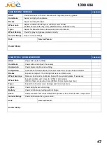 Preview for 48 page of MDC XT16-HR Island User Manual And Manual