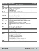 Preview for 104 page of MDC XT16HR EAST WEST 2021 Owner'S Manual