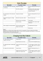 Preview for 71 page of MDC XT16HR EAST WEST 2022 Owner'S Manual