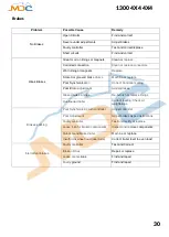 Preview for 31 page of MDC XT17-HRT 2018 User Manual And Manual